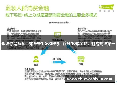 都说你是蓝领，如今签1.5亿肥约，连续10年全勤，打成现役第一
